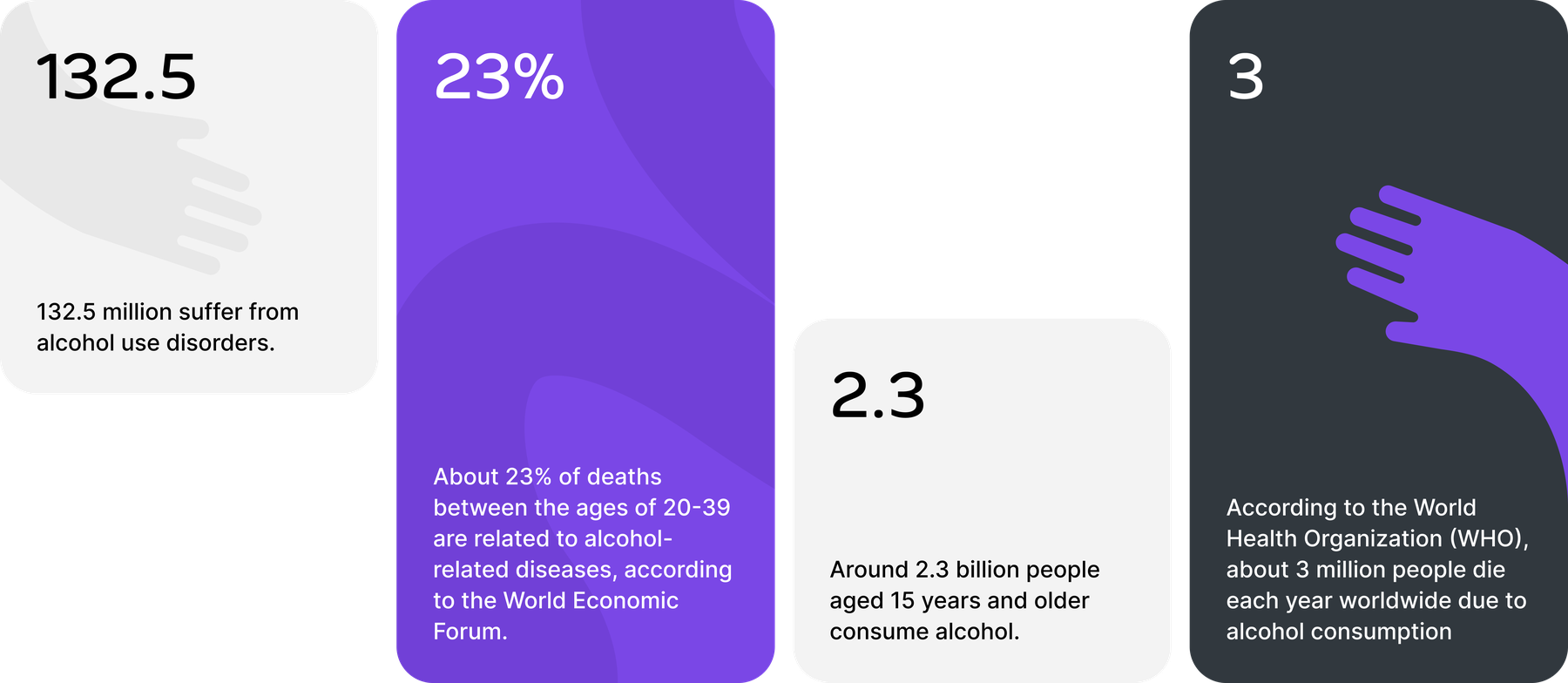 Statistics on alcohol use disorders and alcohol-related deaths worldwide