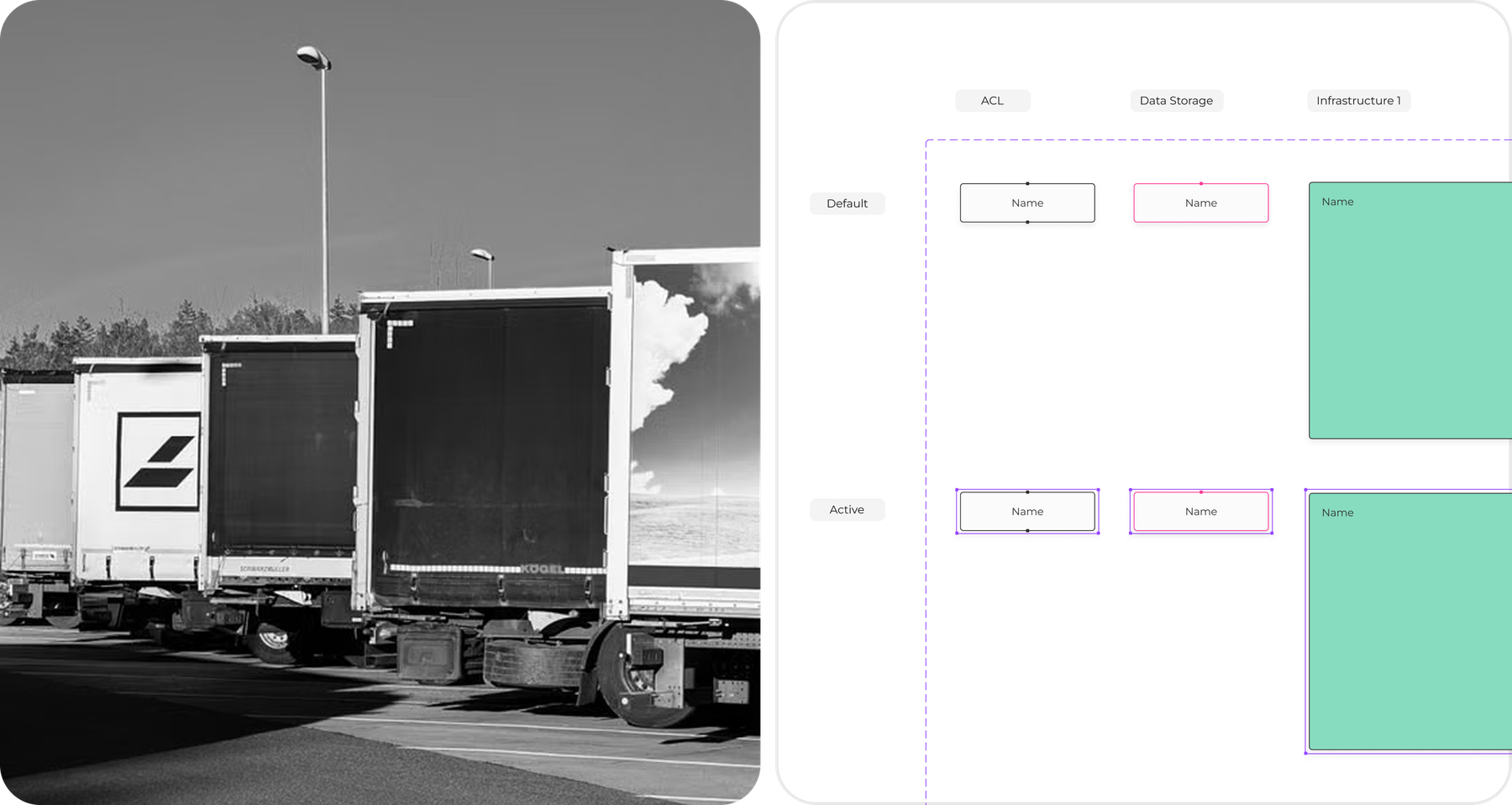Logistics trucks alongside a component states diagram showing default and active states