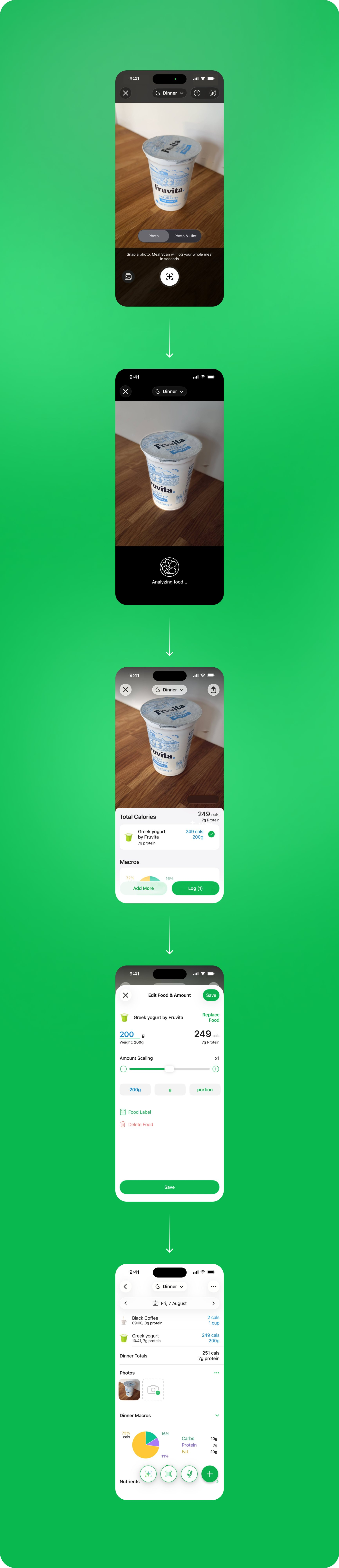 Step by step AI Meal Scan process from photo capture to saved meal log